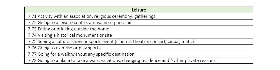 1 classification leisure ENG.JPG