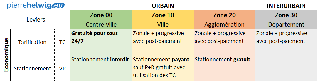 14b Synthèse Economique.PNG