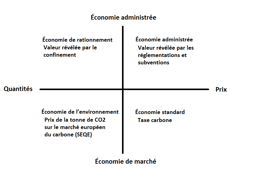 2 2 Écoles de pensée et exemples de valeurs révélées de la tonne de C02_0.png