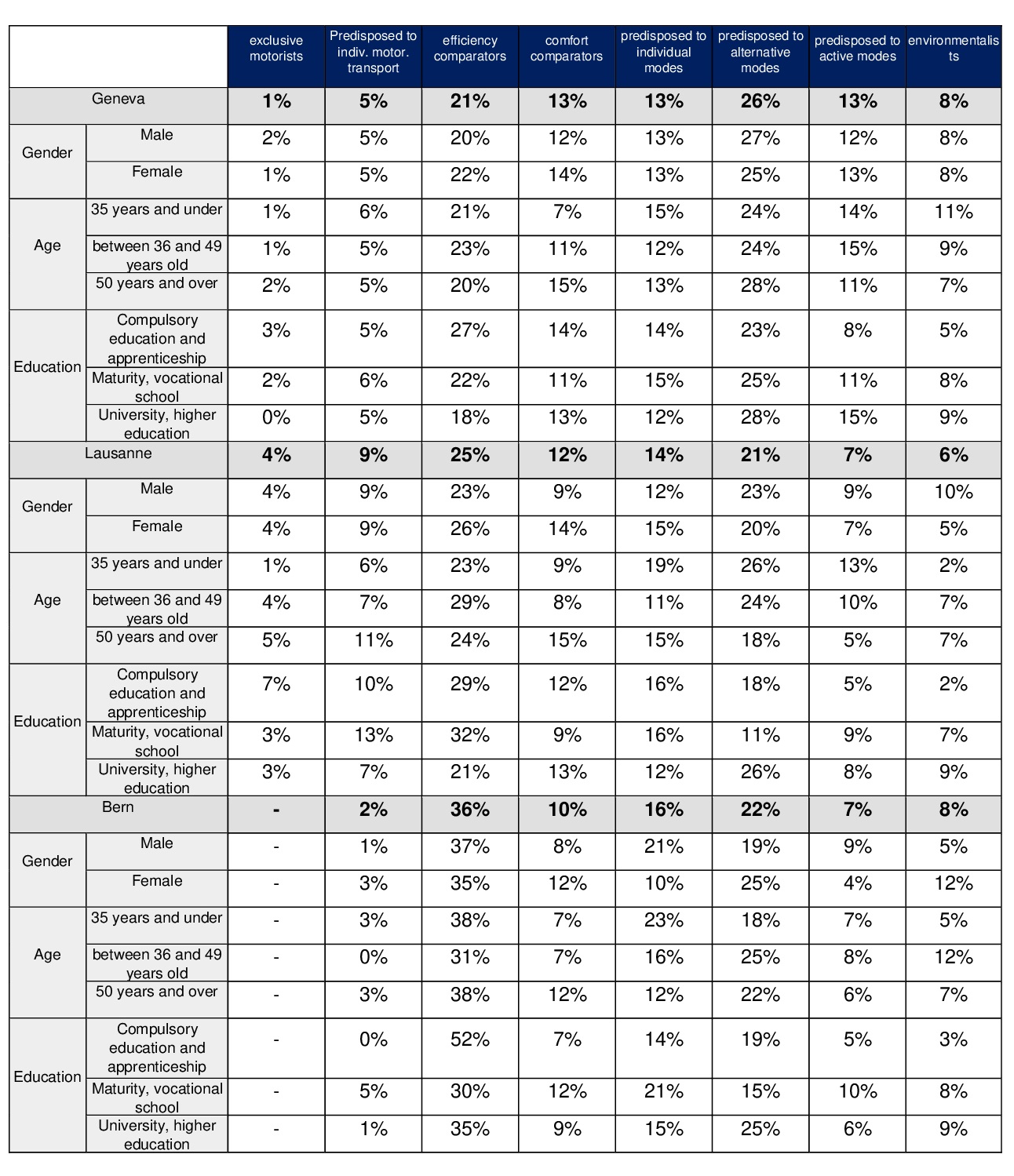 2-transportation-choice-eng.jpg