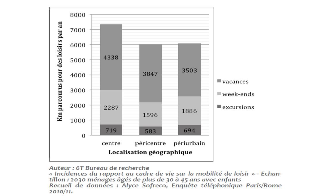 3 déplacelements loisirs.JPG