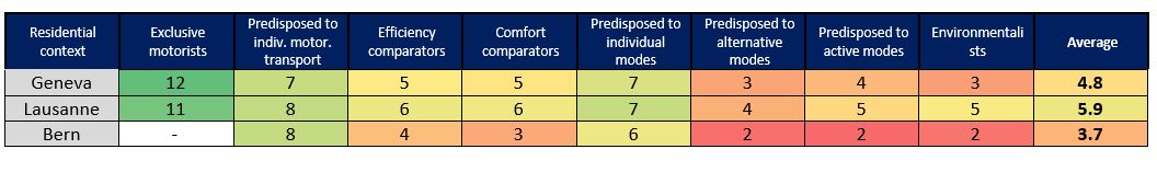 3-transportation-choice-eng.jpg