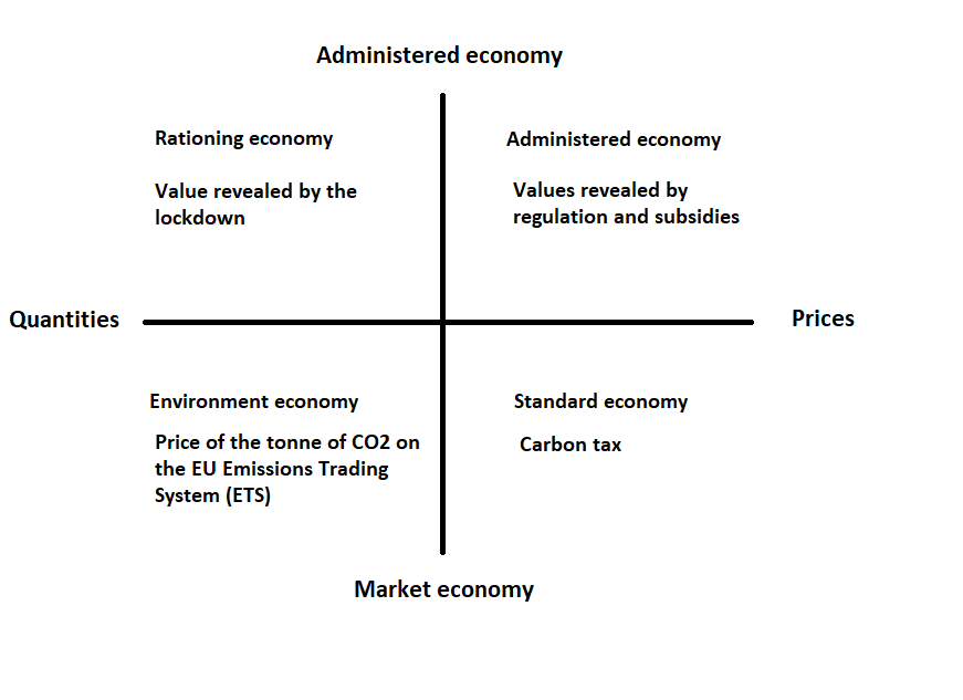 Figure 2 Schools of thought and examples of revealed values of one tonne of C02.png