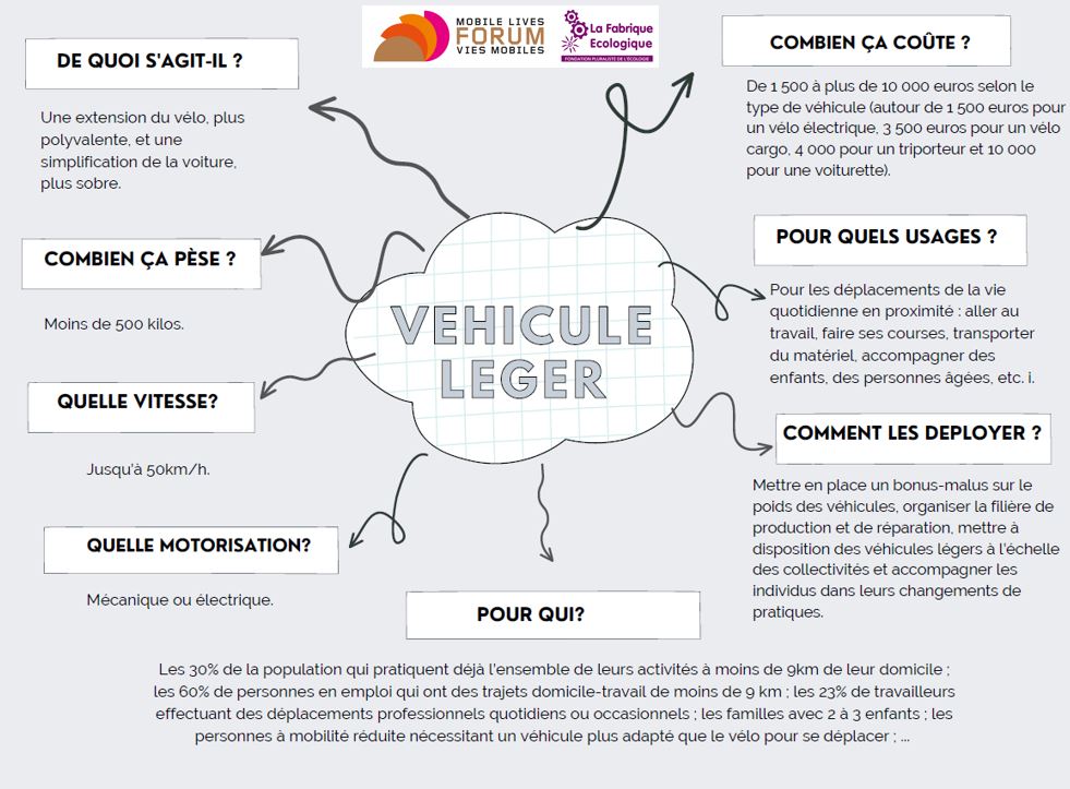 Véhicule léger définition