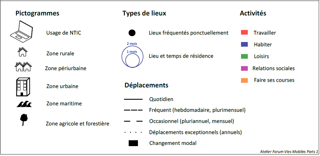 légendes