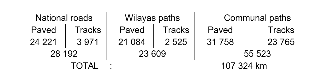 fig 2 road system.png