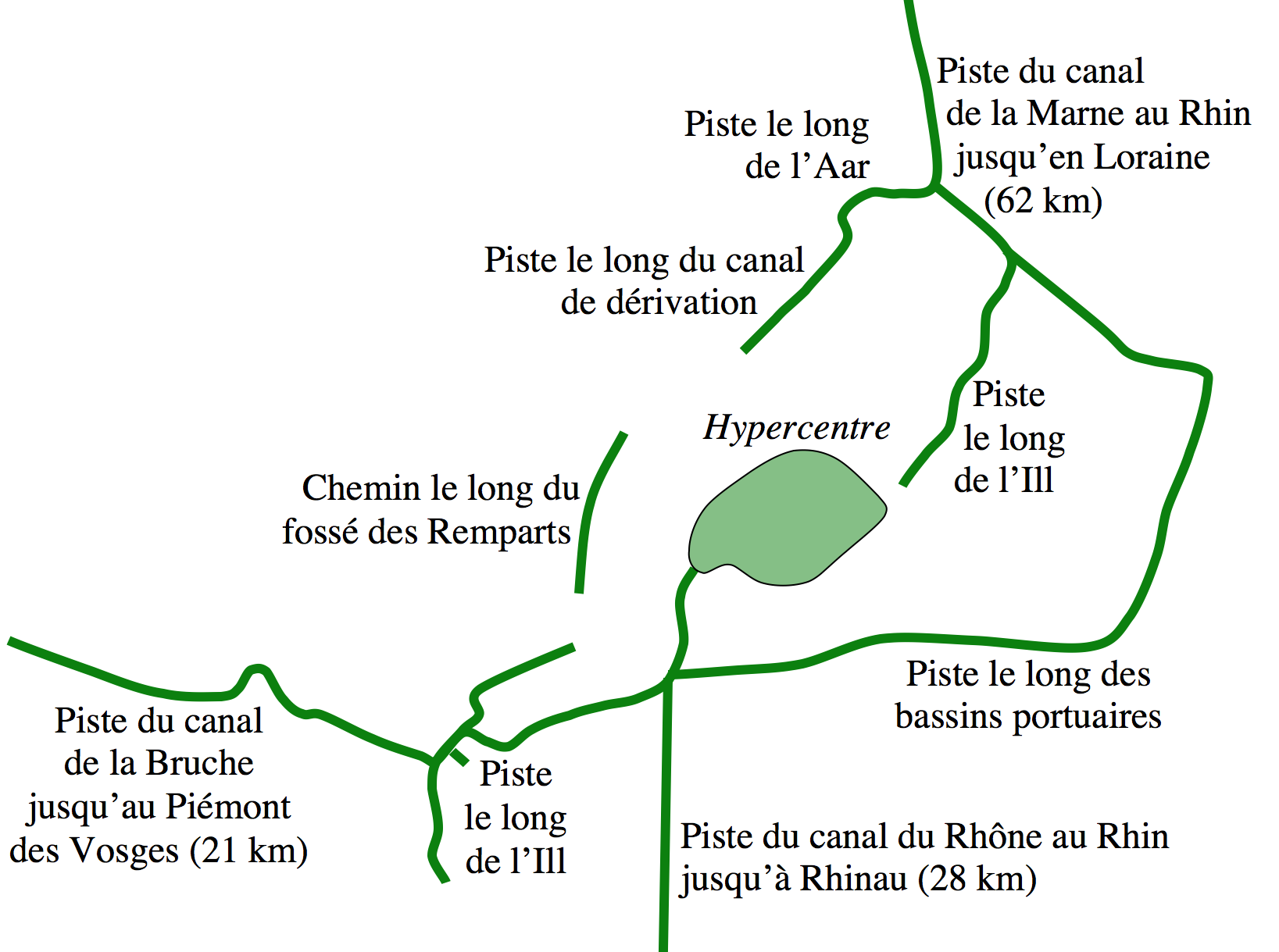 Voies cyclables strasbourg vélo