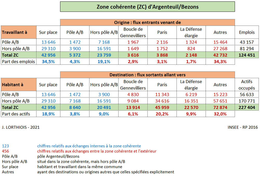 Zone cohérente Argenteuil Bezons